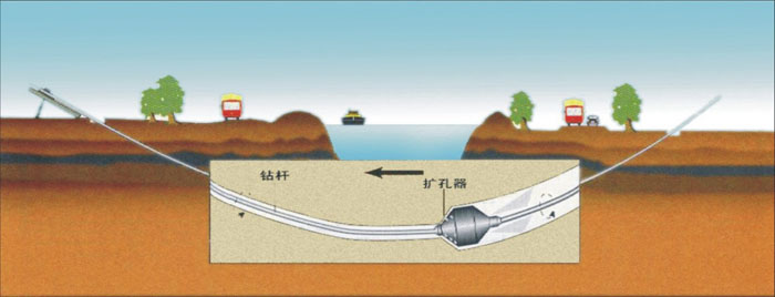 莞城街道非开挖